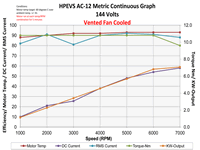 AC12 at 144 Volts, Fan Cooled